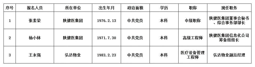 报名汇总_A1H4.png 报名汇总_A1H4.png